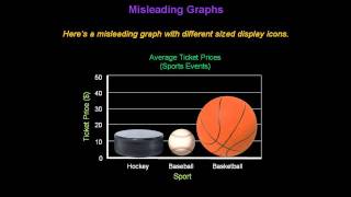 Identifying Misleading Graphs  Konst Math [upl. by Leonard659]