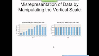 Elementary Statistics Graphical Misrepresentations of Data [upl. by Amieva228]