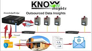 KnowNow  Step 3  Insights [upl. by Paulsen]